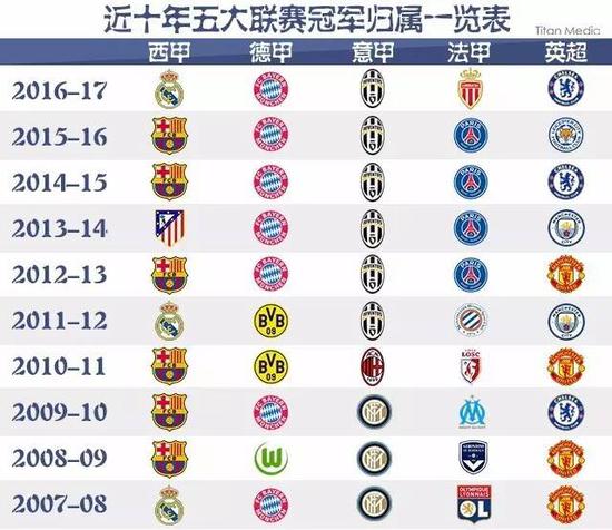 系需要仔细